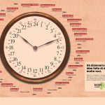 Un grande orologio con 24 numeri e tutti gli appuntamenti offerti dal palinsesto della radio. Titolo: Un dizionario delle idee fatto di molte voci.